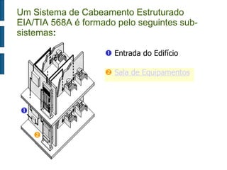  
 Área de Trabalho 
 Entrada do Edifício 
 Sala de Equipamentos 
Um Sistema de Cabeamento Estruturado 
EIA/TIA 568A é formado pelo seguintes sub-sistemas: 
 