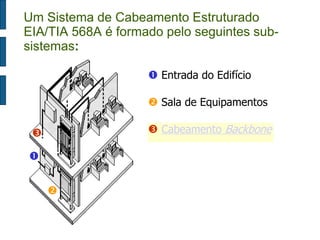  
 
 
Área de Trabalho 
 Entrada do Edifício 
 Sala de Equipamentos 
 Cabeamento Backbone 
Um Sistema de Cabeamento Estruturado 
EIA/TIA 568A é formado pelo seguintes sub-sistemas: 
 