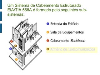  
 
 
 
 Entrada do Edifício 
 Sala de Equipamentos 
 Cabeamento Backbone 
 Armário de Telecomunicações 
Um Sistema de Cabeamento Estruturado 
EIA/TIA 568A é formado pelo seguintes sub-sistemas: 
 