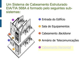  
 
 
 
 
Área de Trabalho 
 Entrada do Edifício 
 Sala de Equipamentos 
 Cabeamento Backbone 
 Armário de Telecomunicações 
 Cabeamento Horizontal 
Um Sistema de Cabeamento Estruturado 
EIA/TIA 568A é formado pelo seguintes sub-sistemas: 
 