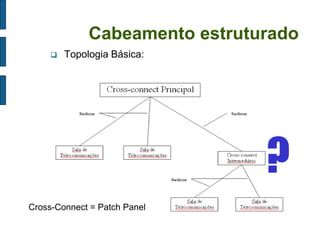 ? 
Cabeamento estruturado 
Topologia Básica: 
Cross-Connect = Patch Panel  
