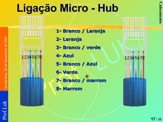 1- Branco / Laranja 2- Laranja 3- Branco / verde 4- Azul 5- Branco / Azul 6- Verde 7- Branco / marrom 8- Marrom   Ligação Micro - Hub 