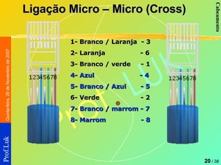 1- Branco / Laranja  - 3 2- Laranja  - 6 3- Branco / verde  - 1  4- Azul  - 4 5- Branco / Azul  - 5 6- Verde  - 2 7- Branco / marrom - 7 8- Marrom  - 8 Ligação Micro – Micro (Cross) 