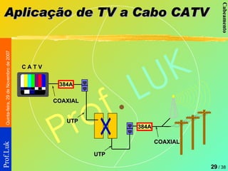 Aplicação de TV a Cabo CATV  384A 384A UTP COAXIAL COAXIAL UTP C A T V 