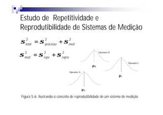 Estudo de Repetitividade e
Reprodutibilidade de Sistemas de Medição
σ    2
    total   =σ   2
                 processo   +σ   2
                                 med


σ   2
            =σ   2
                        +σ   2                              Operador B

    med          repe        repro
                                                                              Operador C
                                                       µB
                                     Operador A
                                                                         µC



                                                  µA

Figura 5.6: Ilustrando o conceito de reprodutibilidade de um sistema de medição
 