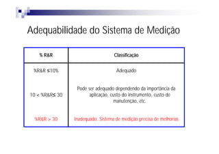 Adequabilidade do Sistema de Medição

   % R&R                           Classificação

 %R&R ≤10%                          Adequado


                 Pode ser adequado dependendo da importância da
10 < %R&R≤ 30          aplicação, custo do instrumento, custo de
                                   manutenção, etc.


 %R&R > 30      Inadequado. Sistema de medição precisa de melhorias
 
