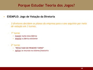 Porque Estudar Teoria dos Jogos? EXEMPLO: Jogo de Votação da Diretoria 3 diretores decidem os planos da empresa para o ano seguinte por meio de votação em 3 turnos. 1º turno Investir  numa nova fábrica Ampliar  a fábrica existente 2º turno “ RESULTADO DO PRIMEIRO TURNO” Aplicar  os recursos no sistema financeiro 