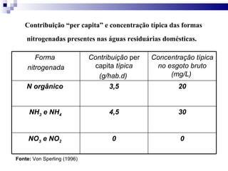Contribuição “per capita” e concentração típica das formas nitrogenadas presentes nas águas residuárias domésticas.   Fonte:  Von Sperling (1996) Forma  nitrogenada Contribuição  per capita  típica (g/hab.d)  Concentração típica no esgoto bruto (mg/L)   N orgânico  3,5 20 NH 3  e NH 4   4,5 30 NO 3  e NO 2   0 0 