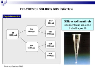 FRAÇÕES DE SÓLIDOS DOS ESGOTOS Sólidos sedimentáveis  sedimentação em cone Imhoff após 1h Esgoto Doméstico Fonte: von Sperling (1996) ST 1000mg/L SS 350mg/L SD 650mg/L SSF 50mg/L SSV 300mg/L SDF 400mg/L SDV 250mg/L 