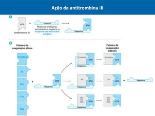 Ação da antitrombina III
 