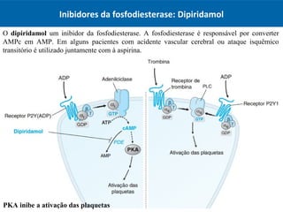 O dipiridamol um inibidor da fosfodiesterase. A fosfodiesterase é responsável por converter
AMPc em AMP. Em alguns pacientes com acidente vascular cerebral ou ataque isquêmico
transitório é utilizado juntamente com à aspirina.
Inibidores da fosfodiesterase: Dipiridamol
PKA inibe a ativação das plaquetas
 