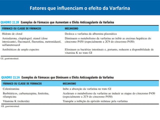 Fatores que influenciam o efeito da Varfarina
 