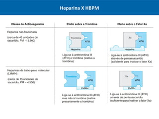 Heparina X HBPM
 