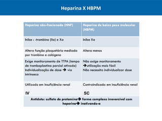 Heparina X HBPM
SCIV
 
