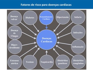 Aula - Cardiovascular - Farmacologia da contratibilidade cardíaca
