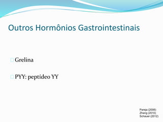 Outros Hormônios Gastrointestinais 
Grelina 
PYY: peptídeo YY 
Pareja (2006) 
Zhang (2010) 
Schauer (2012) 
 
