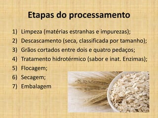 Etapas do processamento
1) Limpeza (matérias estranhas e impurezas);
2) Descascamento (seca, classificada por tamanho);
3) Grãos cortados entre dois e quatro pedaços;
4) Tratamento hidrotérmico (sabor e inat. Enzimas);
5) Flocagem;
6) Secagem;
7) Embalagem
 