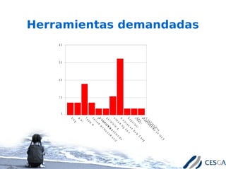 Aula Cesga, un campus virtual basado en Software Libre