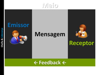 Meio

                     Emissor
Chefia & Liderança




                               Mensagem
                                              Receptor

                                Feedback 
 