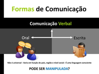 Formas de Comunicação
                                             Comunicação Verbal
Chefia & Liderança




                                    Oral                                                      Escrita




                     Não é universal - Varia em função do país, região e nível social - É uma linguagem consciente

                                             PODE SER MANIPULADA?
 