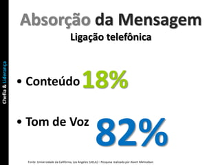 Absorção da Mensagem
                                                     Ligação telefônica
Chefia & Liderança




                     • Conteúdo                               18%
                     • Tom de Voz
                                                                        82%
                      Fonte: Universidade da Califórnia, Los Angeles (UCLA) – Pesquisa realizada por Alvert Mehraiban
 