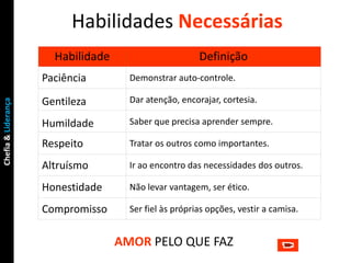 Habilidades Necessárias
                          Habilidade                       Definição
                     Paciência           Demonstrar auto-controle.
                     Ge




                     Gentileza           Dar atenção, encorajar, cortesia.
Chefia & Liderança




                     Humildade           Saber que precisa aprender sempre.

                     Respeito            Tratar os outros como importantes.

                     Altruísmo           Ir ao encontro das necessidades dos outros.

                     Honestidade         Não levar vantagem, ser ético.

                     Compromisso         Ser fiel às próprias opções, vestir a camisa.


                                       AMOR PELO QUE FAZ
 