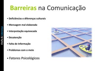 Barreiras na Comunicação
                     • Deficiências e diferenças culturais

                     • Mensagem mal elaborada
Chefia & Liderança




                     • Interpretação equivocada

                     • Desatenção

                     • Falta de Informação

                     • Problemas com o meio


                     • Fatores Psicológicos
 
