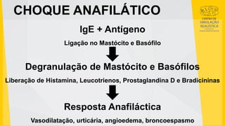 CHOQUE ANAFILÁTICO
IgE + Antígeno
Ligação no Mastócito e Basófilo
Degranulação de Mastócito e Basófilos
Liberação de Histamina, Leucotrienos, Prostaglandina D e Bradicininas
Resposta Anafiláctica
Vasodilatação, urticária, angioedema, broncoespasmo
 