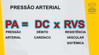 PRESSÃO
ARTERIAL
DÉBITO
CARDÍACO
RESISTÊNCIA
VASCULAR
SISTÊMICA
PRESSÃO ARTERIAL
 