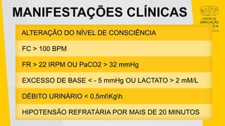MANIFESTAÇÕES CLÍNICAS
ALTERAÇÃO DO NÍVEL DE CONSCIÊNCIA
FC > 100 BPM
FR > 22 IRPM OU PaCO2 > 32 mmHg
EXCESSO DE BASE < - 5 mmHg OU LACTATO > 2 mM/L
DÉBITO URINÁRIO < 0,5mlKgh
HIPOTENSÃO REFRATÁRIA POR MAIS DE 20 MINUTOS
 