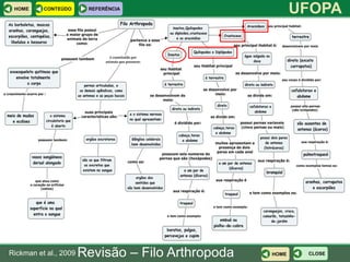 HOME     CONTEÚDO      REFERÊNCIA
                                                          UFOPA




Rickman et al., 2009   Revisão – Filo Arthropoda   HOME    CLOSE
 