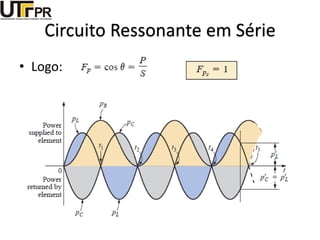 Circuito Ressonante em Série
• Logo:
 