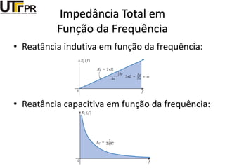 Impedância Total em
Função da Frequência
• Reatância indutiva em função da frequência:
• Reatância capacitiva em função da frequência:
 