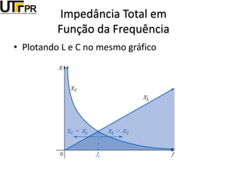 Impedância Total em
Função da Frequência
• Plotando L e C no mesmo gráfico
 