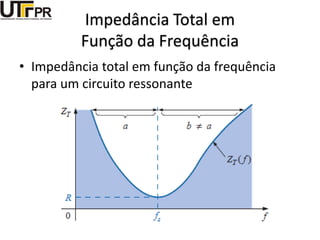Impedância Total em
Função da Frequência
• Impedância total em função da frequência
para um circuito ressonante
 
