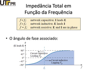 Impedância Total em
Função da Frequência
• O ângulo de fase associado:
 