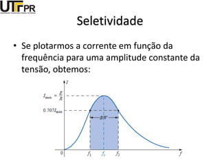 Seletividade
• Se plotarmos a corrente em função da
frequência para uma amplitude constante da
tensão, obtemos:
 