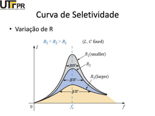 Curva de Seletividade
• Variação de R
 