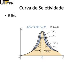 Curva de Seletividade
• R fixo
 