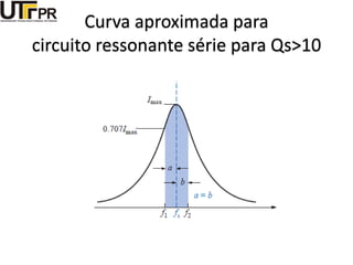 Curva aproximada para
circuito ressonante série para Qs>10
 