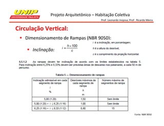 Projeto	
  Arquitetônico	
  –	
  Habitação	
  Cole7va	
  
Prof.	
  Leonardo	
  Inojosa;	
  Prof	
  .	
  Ricardo	
  Meira	
  

Circulação	
  Ver2cal:	
  
§  Dimensionamento	
  de	
  Rampas	
  (NBR	
  9050):	
  
§  Inclinação:	
  

Fonte:	
  NBR	
  9050	
  

 