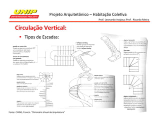 Projeto	
  Arquitetônico	
  –	
  Habitação	
  Cole7va	
  
Prof.	
  Leonardo	
  Inojosa;	
  Prof	
  .	
  Ricardo	
  Meira	
  

Circulação	
  Ver2cal:	
  
§  Tipos	
  de	
  Escadas:	
  

Fonte:	
  CHING,	
  Francis.	
  “Dicionário	
  Visual	
  de	
  Arquitetura”	
  

 