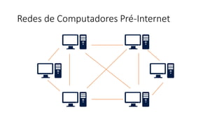 Redes de Computadores Pré-Internet
 