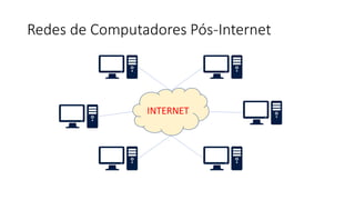 Redes de Computadores Pós-Internet
INTERNET
 