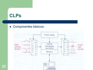 22
CLPs
 Componentes básicos:
 