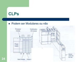 24
CLPs
 Podem ser Modulares ou não
 