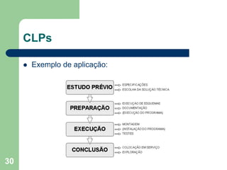 30
CLPs
 Exemplo de aplicação:
 