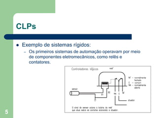 5
CLPs
 Exemplo de sistemas rígidos:
– Os primeiros sistemas de automação operavam por meio
de componentes eletromecânicos, como relês e
contatores.
 