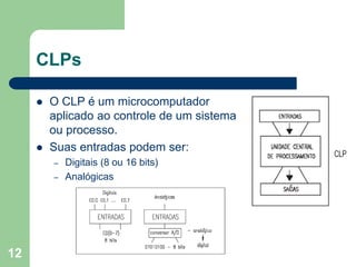12
CLPs
 O CLP é um microcomputador
aplicado ao controle de um sistema
ou processo.
 Suas entradas podem ser:
– Digitais (8 ou 16 bits)
– Analógicas
 