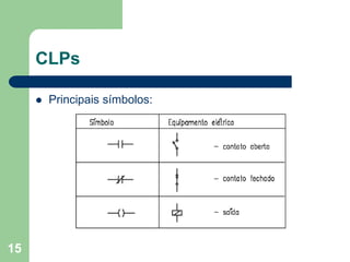 15
CLPs
 Principais símbolos:
 